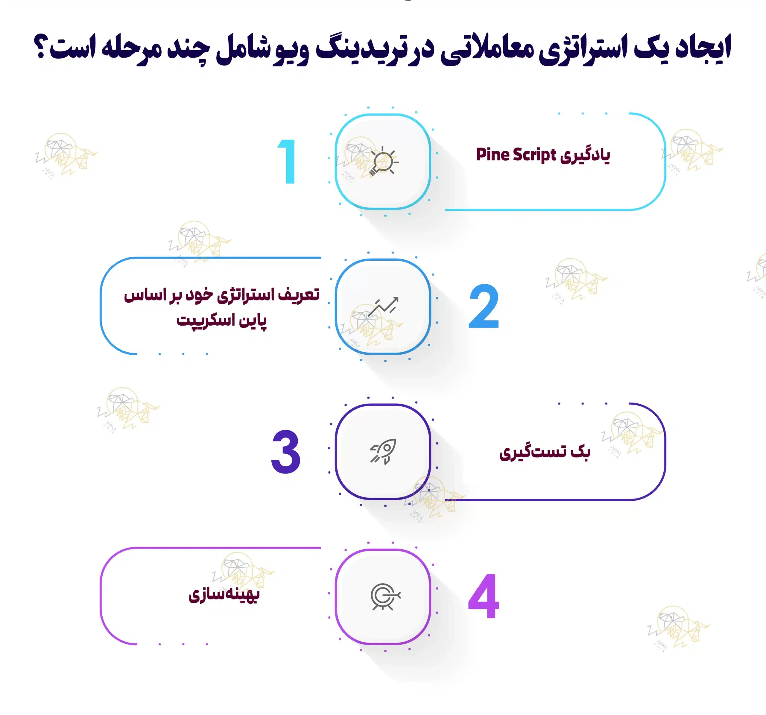 آموزش ساخت استراتژی معاملاتی در تریدینگ ویو آموزش ساخت استراتژی معاملاتی در تریدینگ ویو