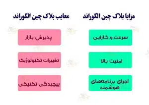 بلاکچین الگوراند چیست و چگونه کار می کند؟ نقاط قوت و ضعف بلاکچین الگوراند