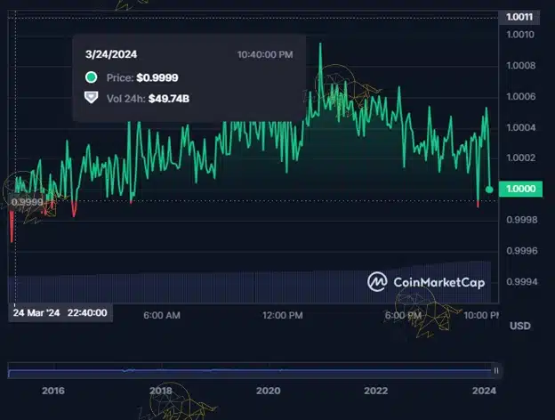 بررسی و مقایسه کامل دلار و تتر | دلار کاغذی بخریم یا تتر؟ بررسی و مقایسه کامل دلار و تتر