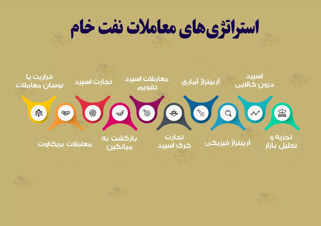 نماد نفت در فارکس چیست؟ و نحوه معامله نفت در فارکس استراتژیهای معاملات نفت خام