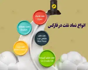 نماد نفت در فارکس چیست؟ و نحوه معامله نفت در فارکس نماد نفت در فارکس