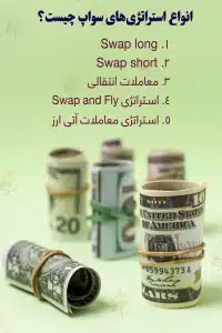 سوآپ در فارکس چیست؟ و چگونه محاسبه می شود؟ سوآپ در فارکس چیست