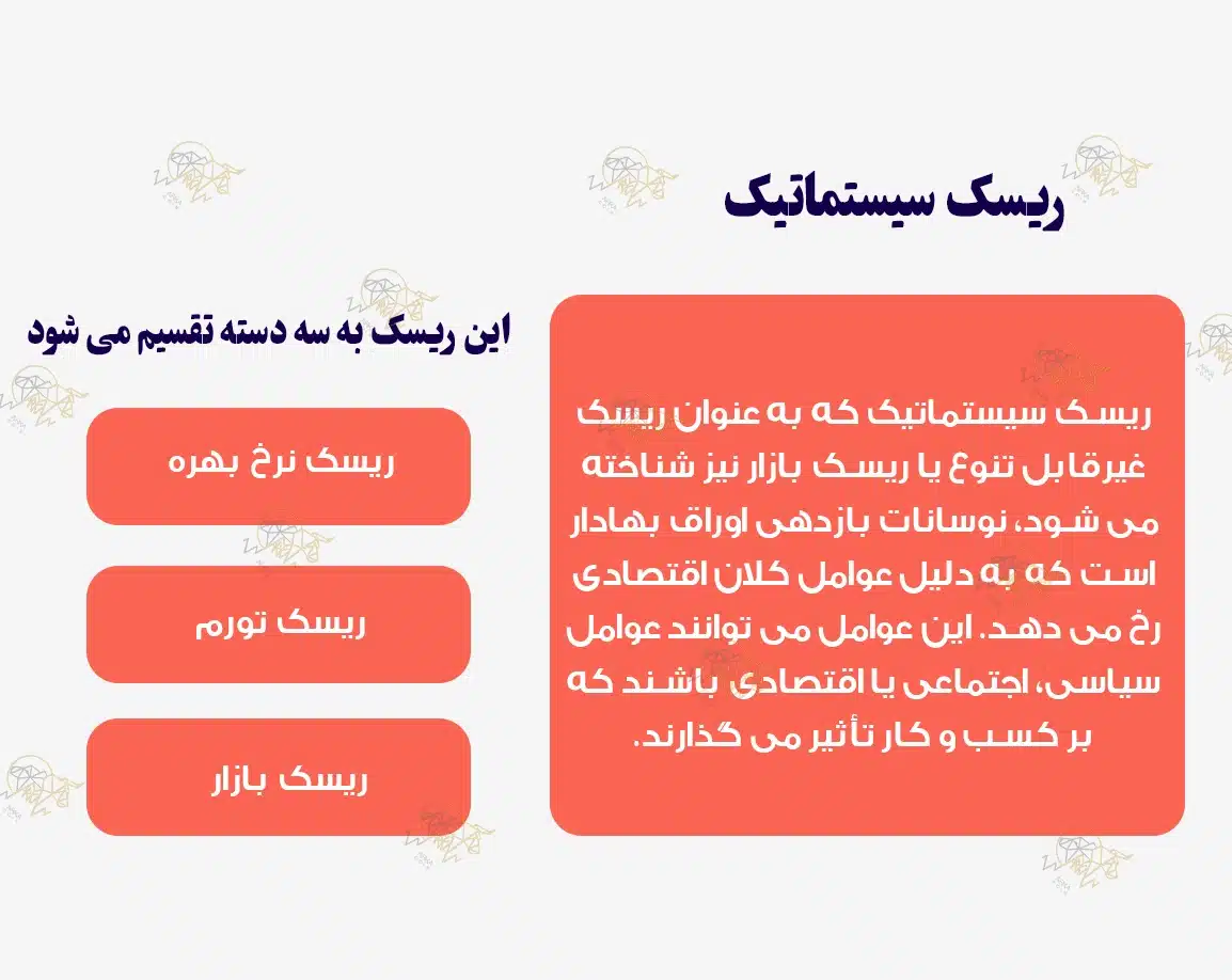 ریسک سیستماتیک و ریسک غیرسیستماتیک در ارزهای دیجیتال چیست؟ ریسک سیستماتیک