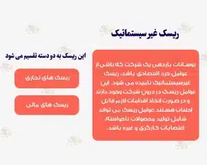 ریسک سیستماتیک و ریسک غیرسیستماتیک در ارزهای دیجیتال چیست؟ ریسکهای غیرسیستماتیک