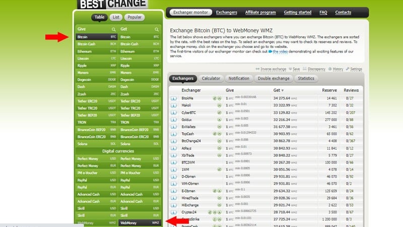 تبدیل وب مانی به بیت کوین چگونه است؟ نحوه تبدیل بیت کوین به وب مانی