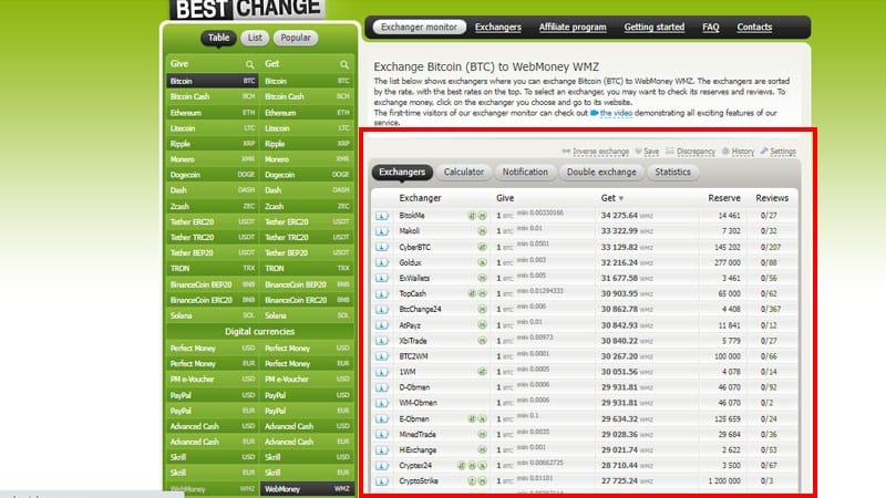 تبدیل وب مانی به بیت کوین چگونه است؟ نحوه تبدیل بیت کوین به وب مانی