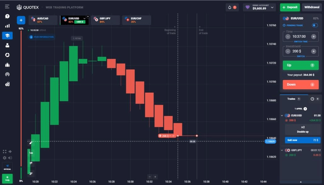 بررسی کامل بروکر کوتکس (Quotex Broker) ؛ آیا کوتکس امن است؟ بروکر کوتکس