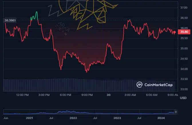 آرویو (AR) چیست؟ بررسی کامل اکوسیستم Arweave آرویو (AR) چیست