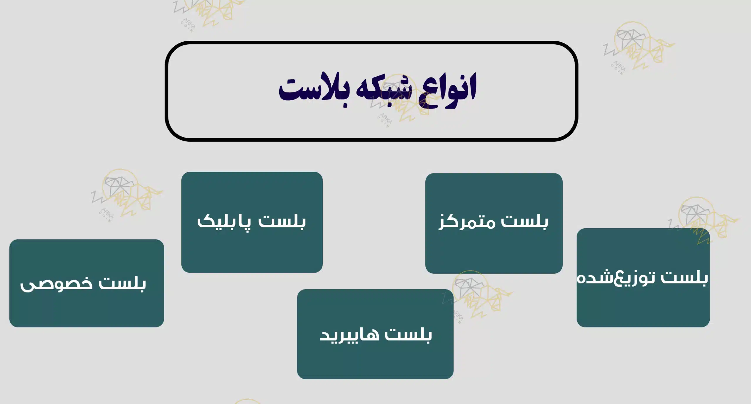 شبکه بلست (BLAST) چیست؟ 0 تا 100 شبکه لایه دو بلست انواع شبکه بلاست (BLAST)