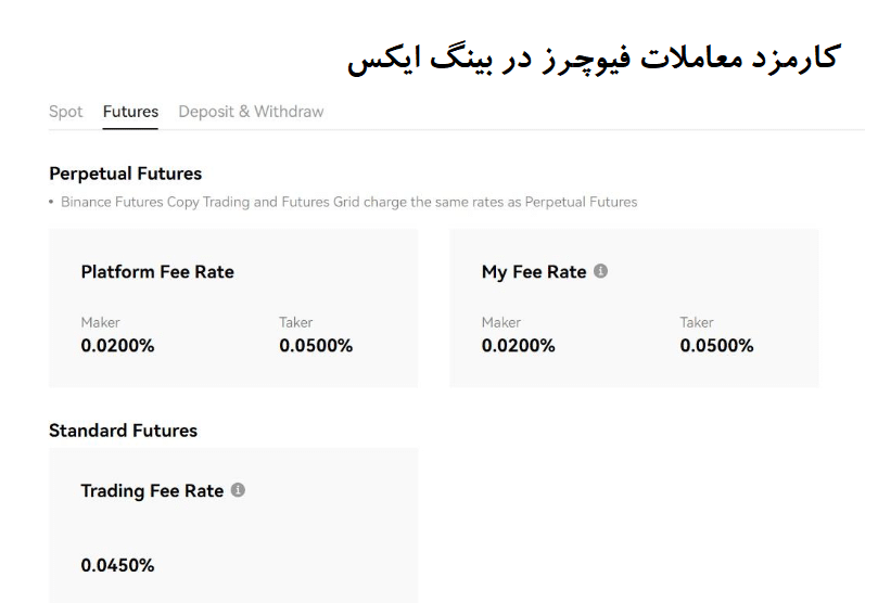 صرافی بینگ ایکس (BingX) ، معرفی صرافی محبوب ایرانیان صرافی بینگ ایکس (BingX)