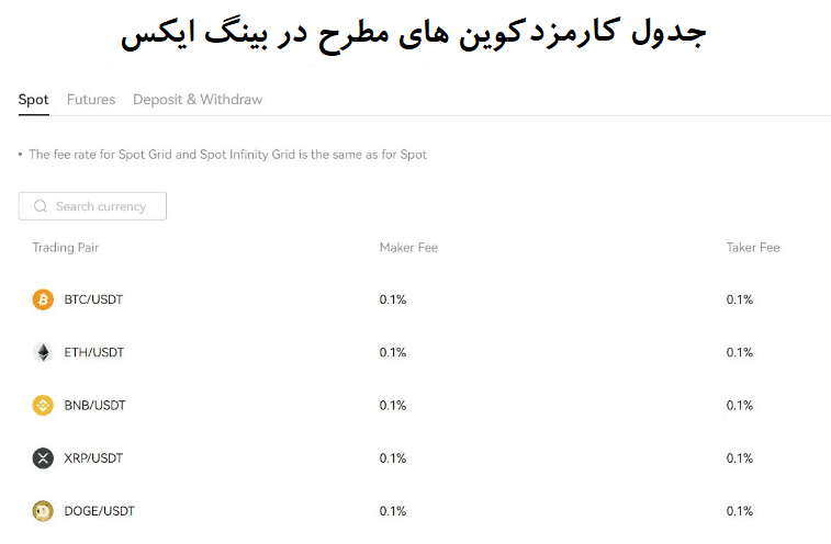 صرافی بینگ ایکس (BingX) ، معرفی صرافی محبوب ایرانیان صرافی بینگ ایکس (BingX)