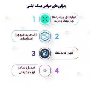 صرافی بینگ ایکس (BingX) ، معرفی صرافی محبوب ایرانیان صرافی بینگ ایکس (BingX)