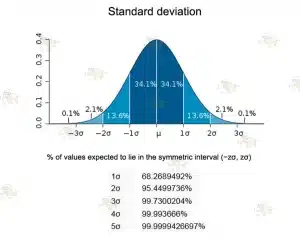 کاربرد deviation در فارکس چیست؟ کاربرد deviation در فارکس چیست؟