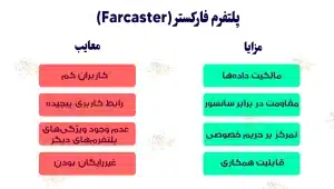 پلتفرم فارکستر (Farcaster) چیست و چگونه کار می کند؟ پلتفرم فارکستر (Farcaster) چیست