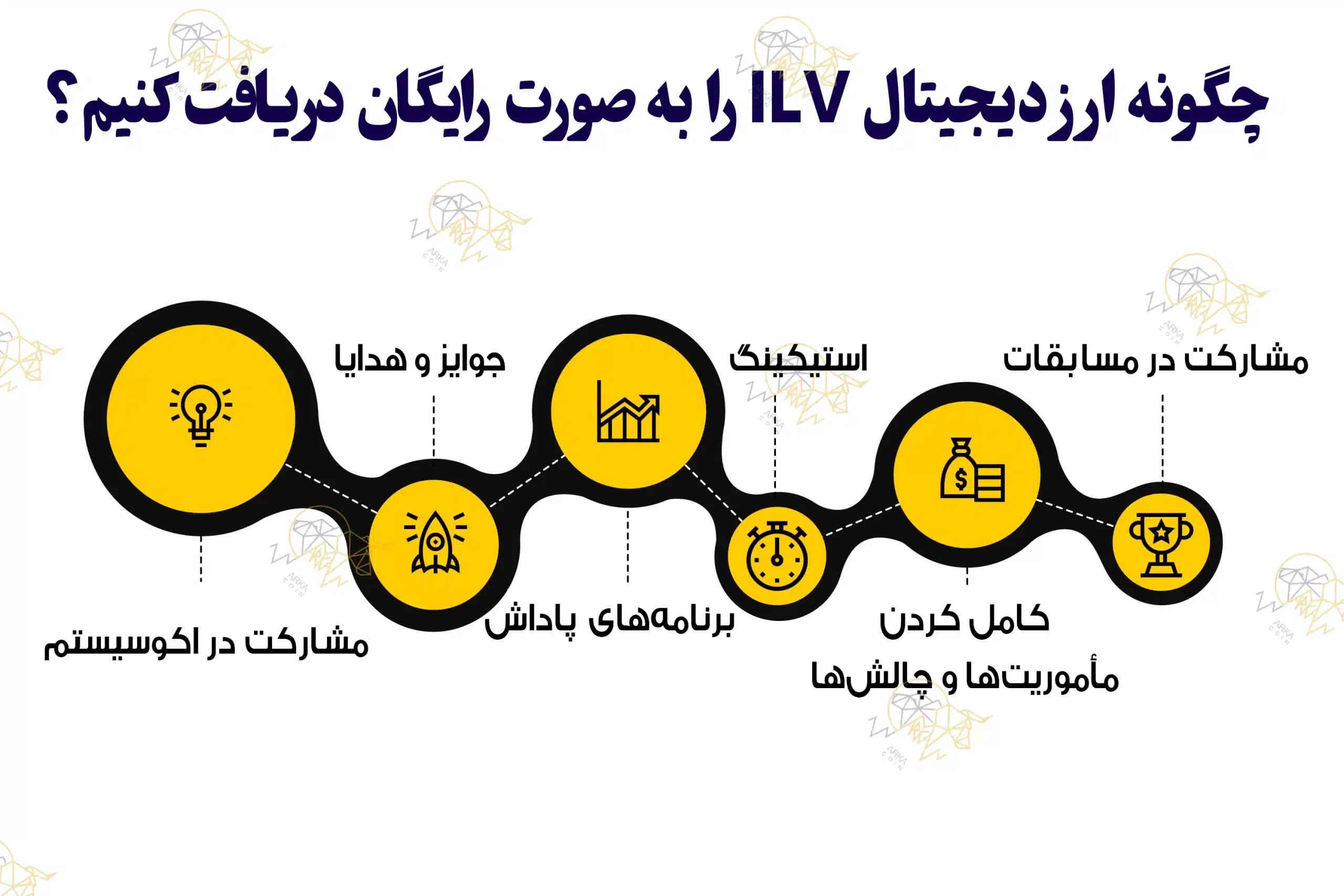 بازی متاورسی ایلوویوم (Illuvium) چیست؟ و چگونه ارز دیجیتال ILV را به صورت رایگان دریافت کنیم؟ چگونه ارز دیجیتال ILV را به صورت رایگان دریافت کنیم؟