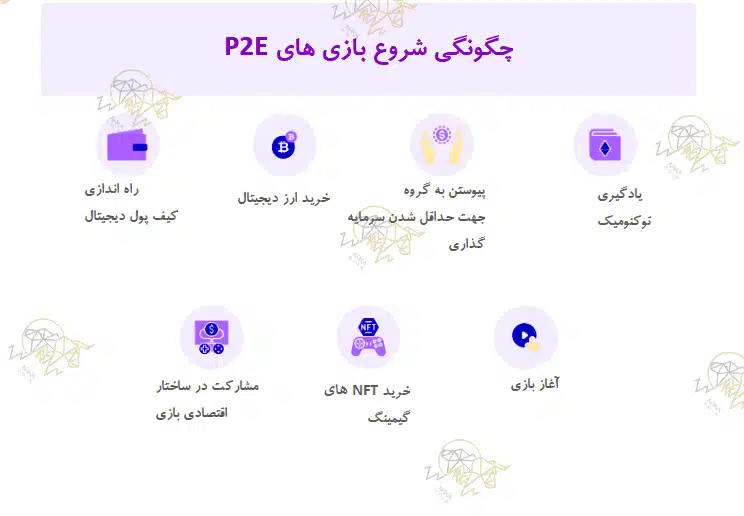 بازی هایی که ارز دیجیتال میدهند! معرفی بهترین بازیهای P2E بازیهای P2E