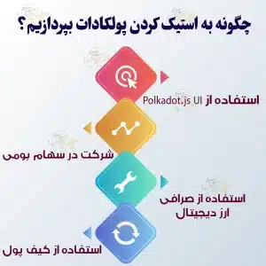 آموزش نحوه استیک کردن پولکادات استیک کردن پولکادات