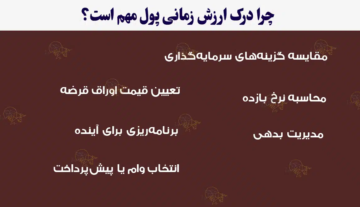 ارزش زمانی پول چیست؟ و نحوه محاسبه آن ارزش زمانی پول