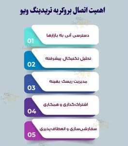 چگونه بروکر را به تریدینگ ویو (TradingView) وصل کنیم؟ اهمیت اتصال بروکر به تریدینگ ویو