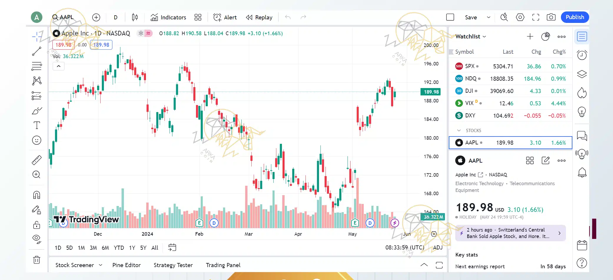 چگونه بروکر را به تریدینگ ویو (TradingView) وصل کنیم؟ اتصال بروکر به تریدینگ ویو