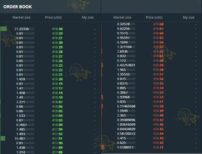دیوار خرید و فروش در بازار ارزهای دیجیتال چیست؟ دیوار خرید و فروش در بازار ارزهای دیجیتال