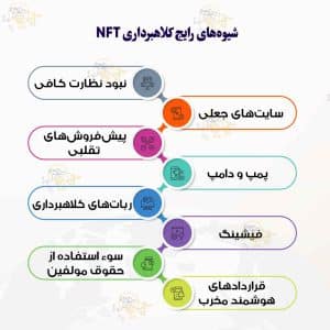 نحوه شناسایی nft جعلی و معرفی شیوه های رایج کلاهبرداری آن نحوه شناسایی nft جعلی
