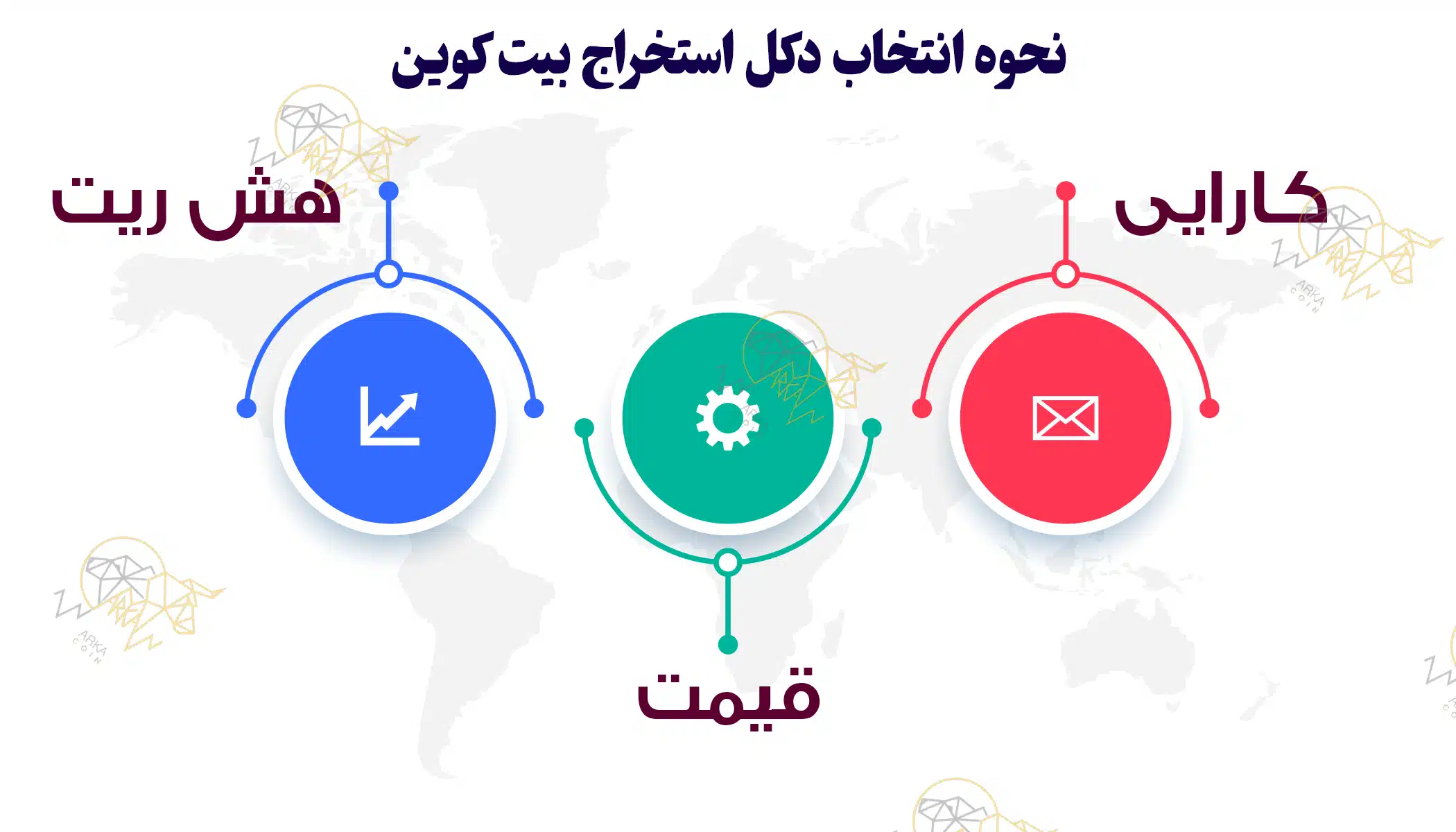 10 تا از بهترین ماینرها برای استخراج بیت کوین و آلت کوین ها در سال 2024 نحوه انتخاب دکل استخراج بیت کوین