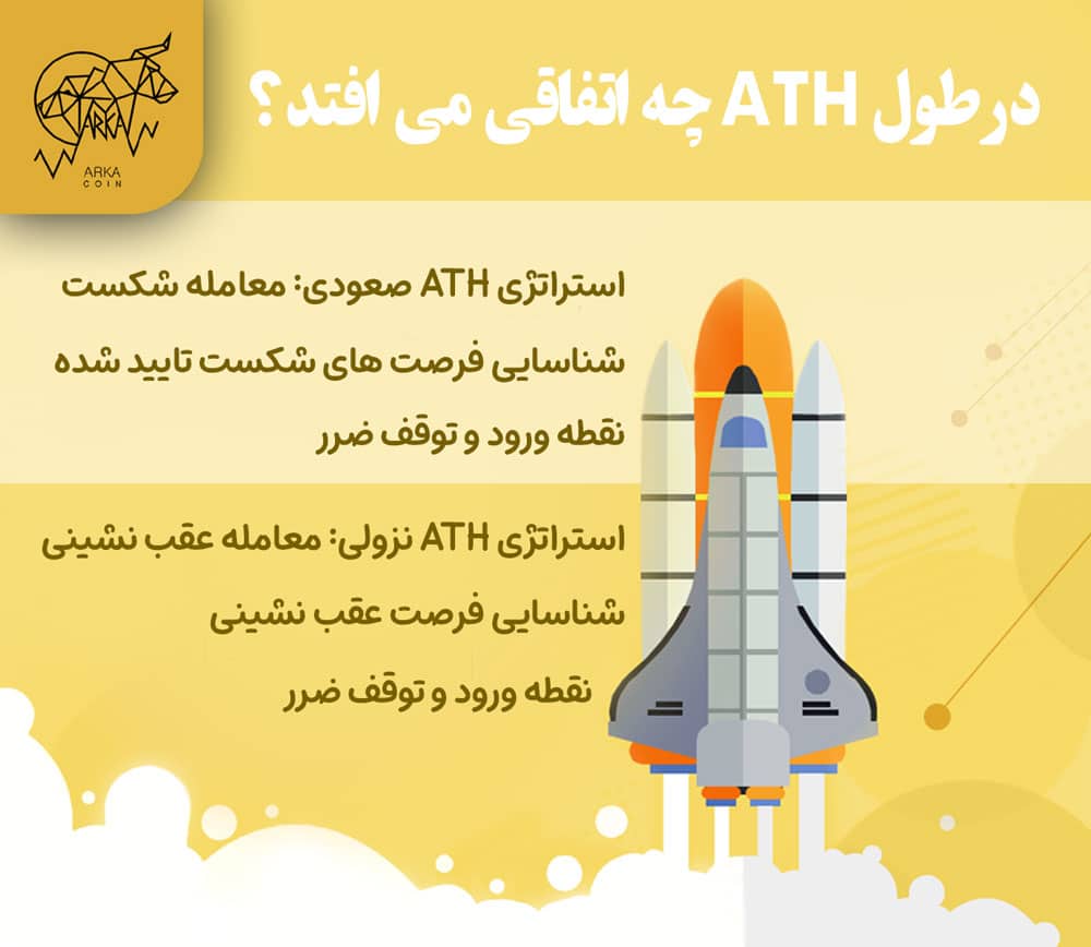 درک مفهوم بالاترین زمان (ATH) در کریپتو و معرفی استراتژی های معامله آن در طول ATH چه اتفاقی می افتد؟