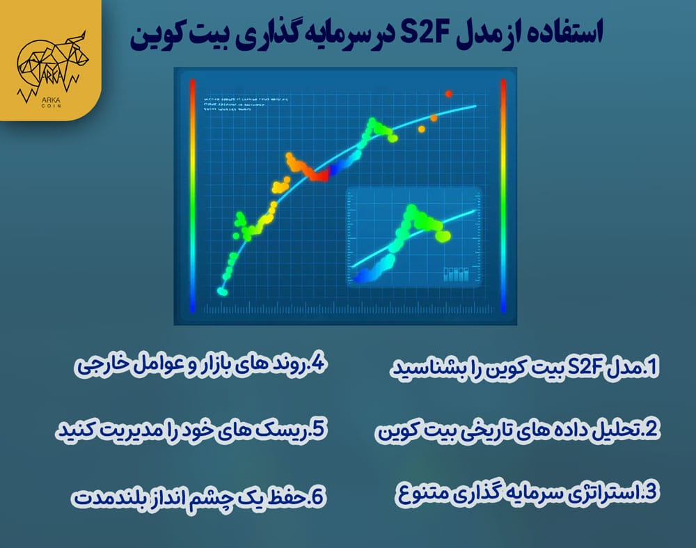 مدل سهام به جریان (S2F) بیت کوین چیست؟ و مزایای استفاده از آن چگونه از مدل S2F در سرمایه گذاری بیت کوین خود استفاده کنید؟
