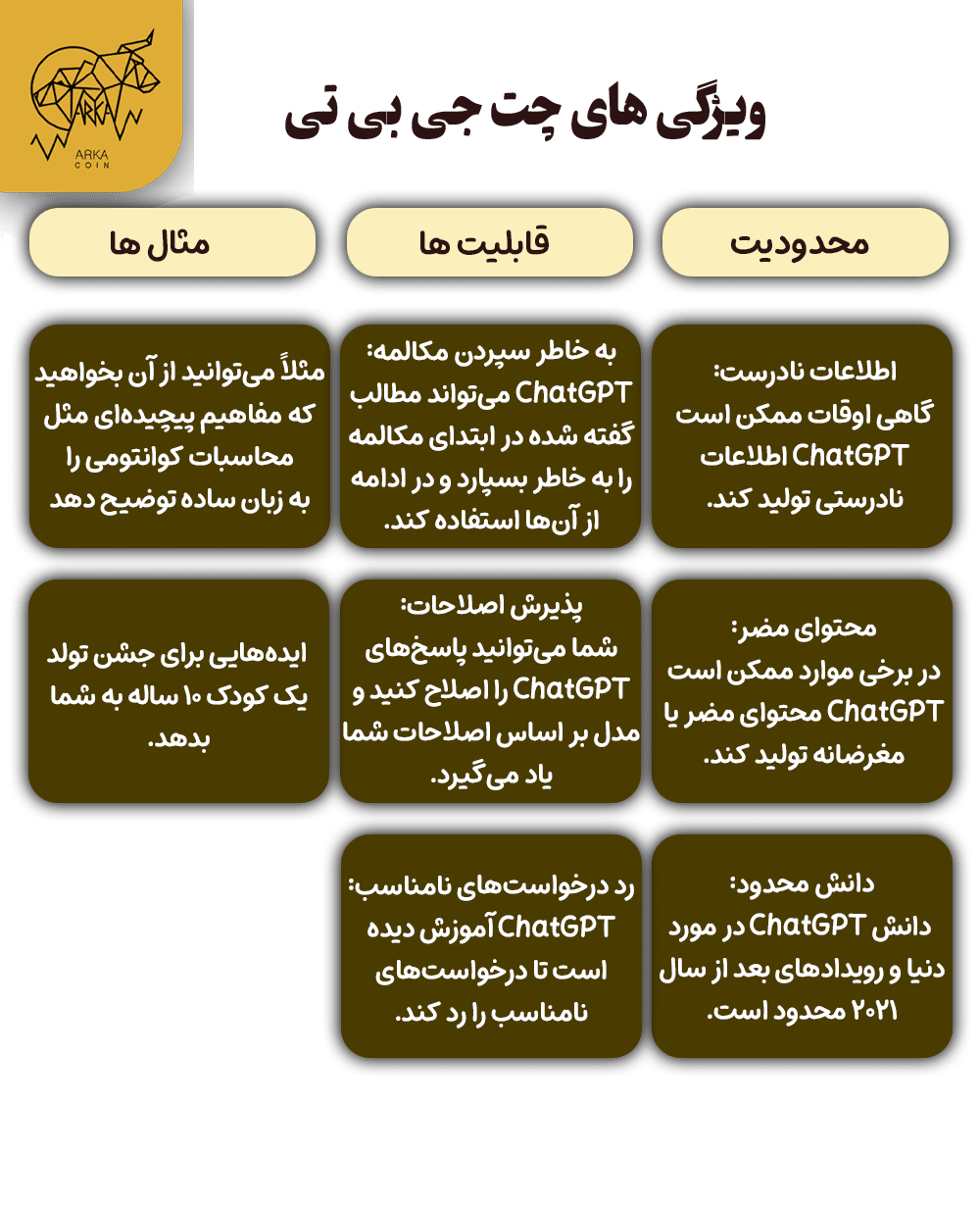 معرفی 8 تا از بهترین پلاگین های چت جی پی تی (ChatGPT) برای ترید و معاملات ارز دیجیتال ویژگی های چت جی پی تی