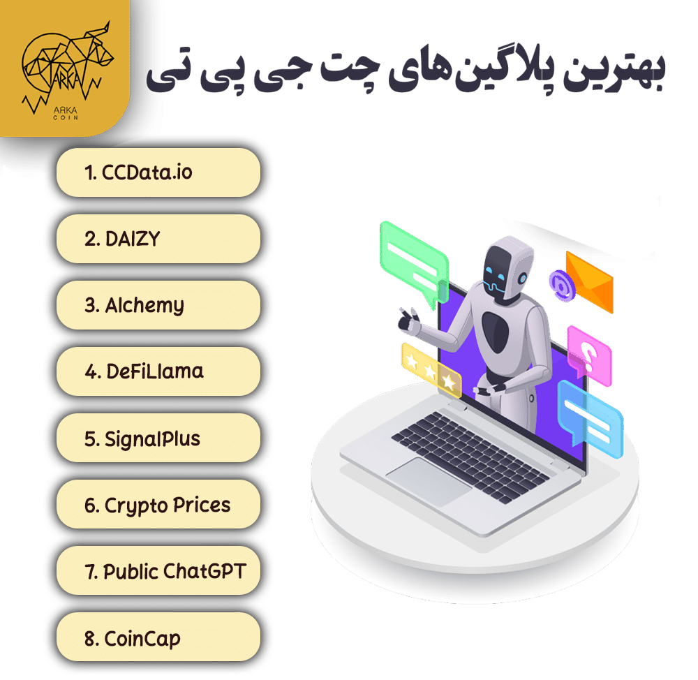 معرفی 8 تا از بهترین پلاگین های چت جی پی تی (ChatGPT) برای ترید و معاملات ارز دیجیتال بهترین پلاگینهای چت جی پی تی