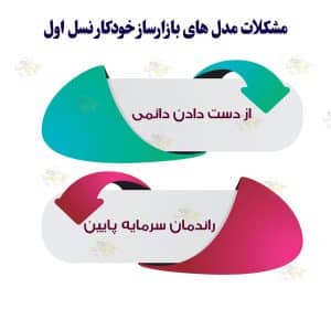 بازارساز خودکار چیست؟ و چگونه کار می کند؟ بازارساز خودکار چیست