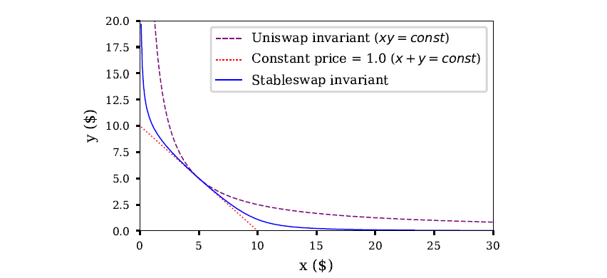 بازارساز خودکار چیست؟ و چگونه کار می کند؟ بازارساز خودکار چیست
