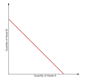 بازارساز خودکار چیست؟ و چگونه کار می کند؟ بازارساز جمع ثابت (CSMM)