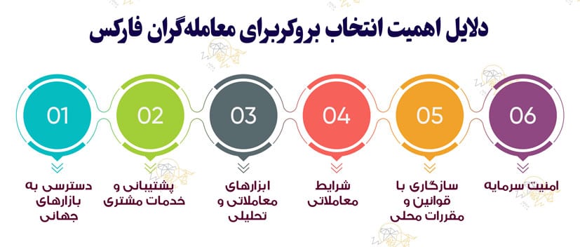 بهترین بروکر فارکس برای ایرانیان کدام است؟ بهترین بروکرها برای ایرانیان در سال 1403 بهترین بروکر فارکس برای ایرانیان