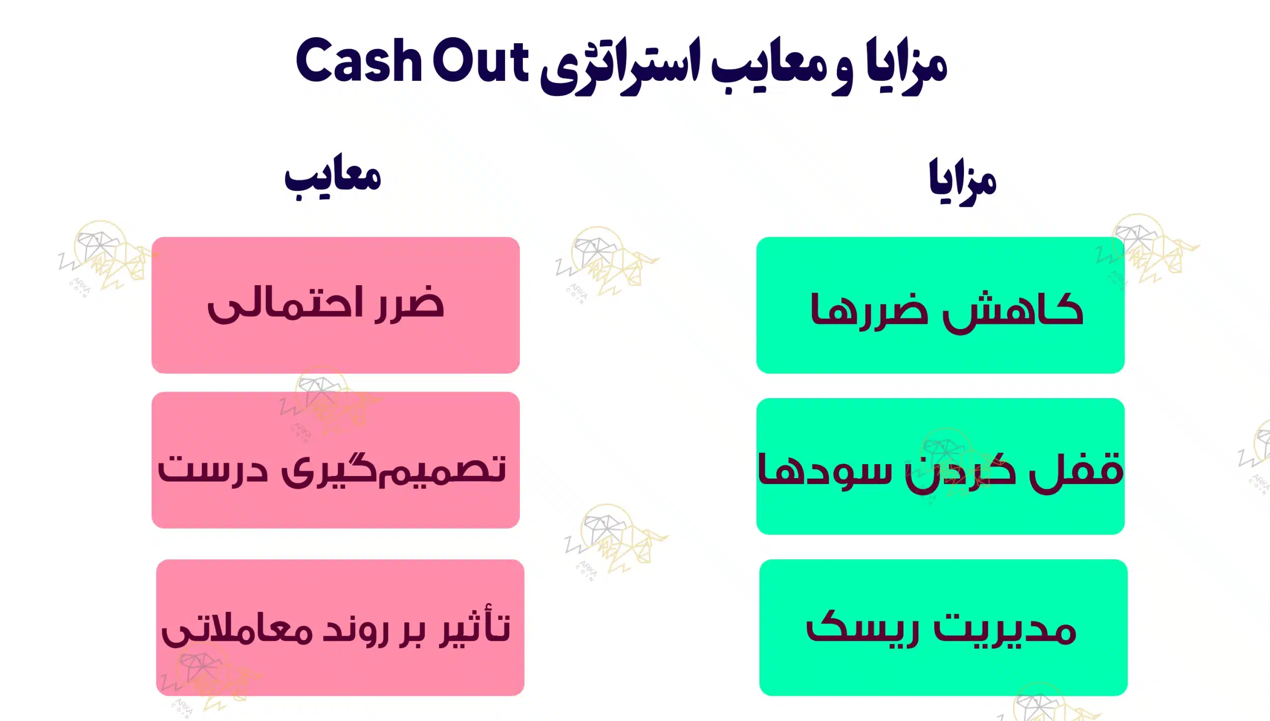 استراتژی Cash Out در ارزهای دیجیتال چیست؟ چگونه از آن استفاده کنیم؟ مزایا و معایب استراتژی Cash Out