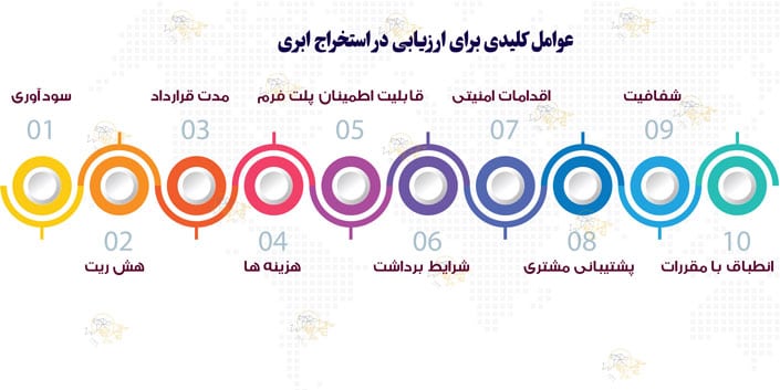 استخراج ابری (Cloud Mining) چیست؟ هر آنچه که باید بدانید! عوامل کلیدی برای ارزیابی در استخراج ابری (Cloud Mining)