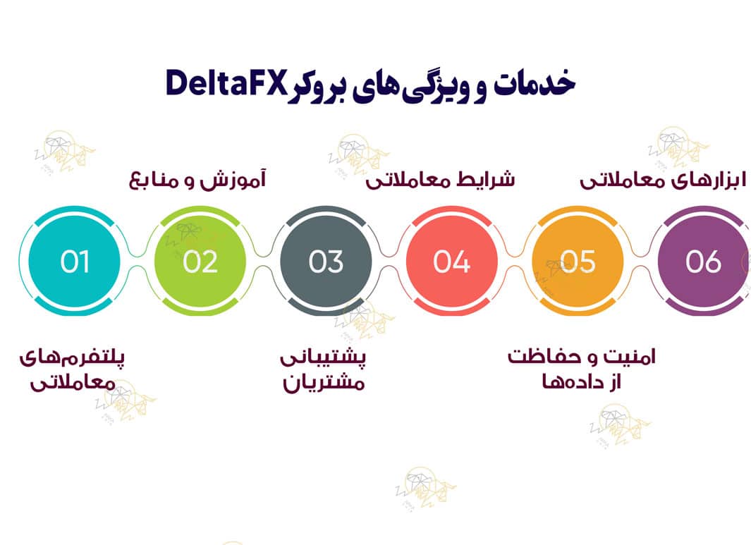 بروکر دلتا اف ایکس (DeltaFX) چیست؟ معرفی و بررسی بروکر دلتا اف ایکس (DeltaFX)