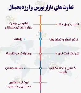 بورس بهتر است یا ارز دیجیتال؟ مقایسه دو بازار مالی پرطرفدار بورس بهتر است یا ارز دیجیتال