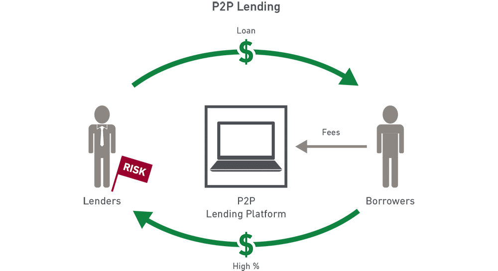 نگاهی به تعریف بازار و صرافی های OTC و P2P ؛ و تفاوتهای آن صرافی های OTC و P2P