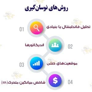 بهترین تایم فریم برای نوسان گیری ارز دیجیتال؛ کسب درآمد با انتخاب بهترین تایم فریم بهترین تایم فریم برای نوسان گیری ارز دیجیتال