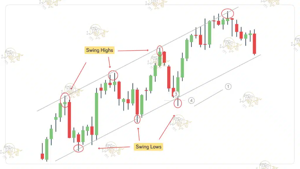 بهترین تایم فریم برای نوسان گیری ارز دیجیتال؛ کسب درآمد با انتخاب بهترین تایم فریم بهترین تایم فریم برای نوسان گیری ارز دیجیتال