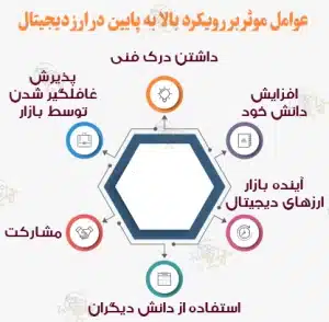 رویکرد بالا به پایین در ارز دیجیتال چیست و چگونه کار می کند؟ عوامل موثر بر رویکرد بالا به پایین در ارز دیجیتال