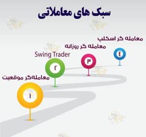 سرمایه گذاری یا ترید کدام بهتر است؟ سبک های معاملاتی