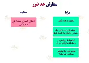 حد سود و حد ضرر چیست و چه کاربردی در ترید دارند؟ حد سود و حد ضرر در ارزهای دیجیتال