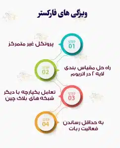 معرفی "وارپ کست" سوشال مدیا غیر متمرکز فارکستر وارپ کست چیست