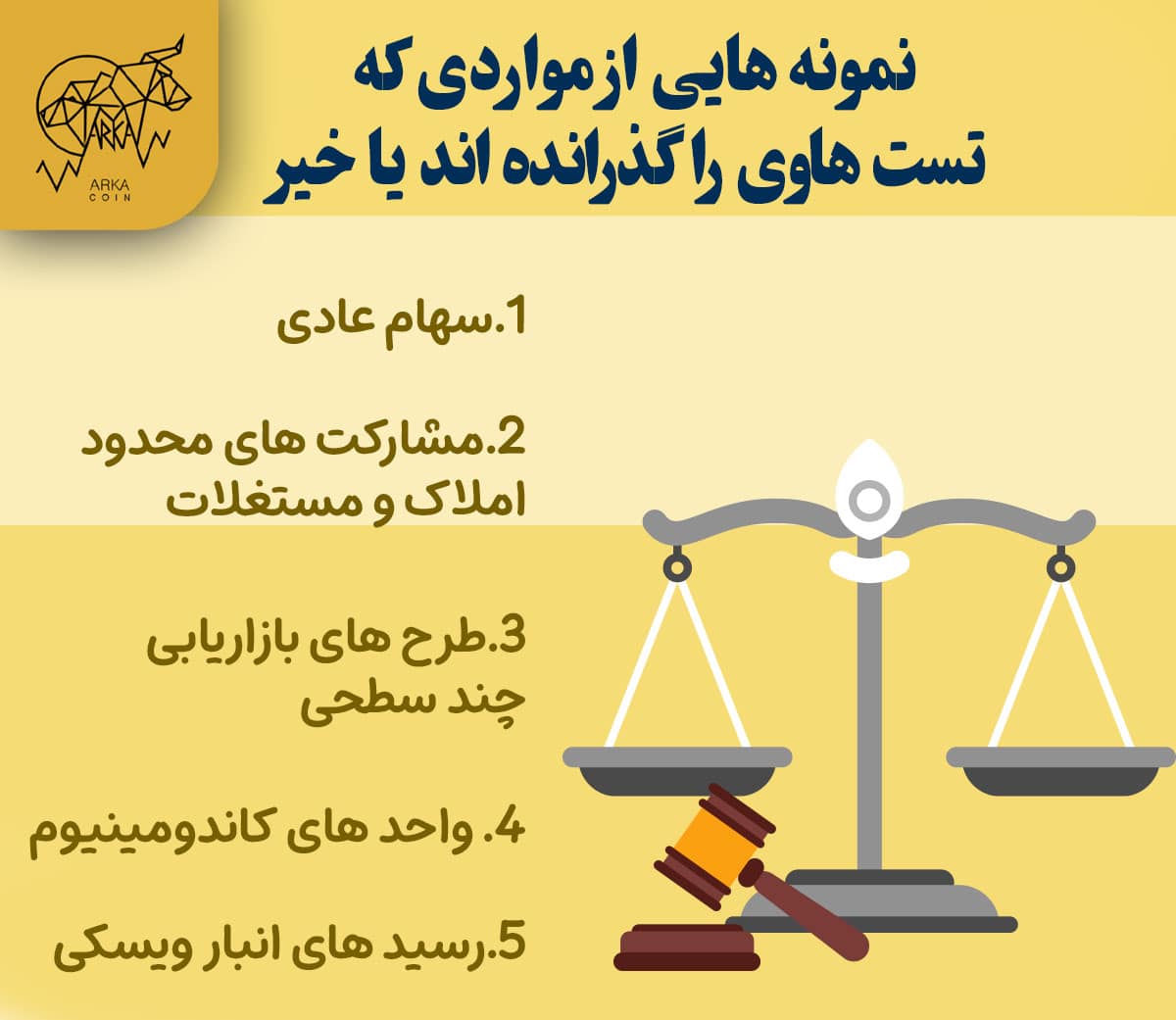 تست هاوی (Howey test) در ارز دیجیتال چیست؟ معنی و پیامد های آن برای ارز های دیجیتال نمونه هایی از تست هاوی بر روی ارز های دیجیتال