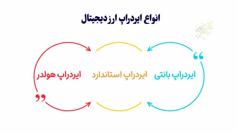 ایردراپ چیست؟ آموزش پیدا کردن ایردراپهای کریپتویی انواع ایردراپ ارز دیجیتال
