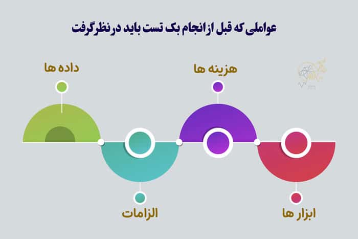 بک تست در کریپتو یا بک تستینگ چیست؛ نحوه کار و معایب آن عواملی که قبل از انجام بک تست باید در نظر گرفت