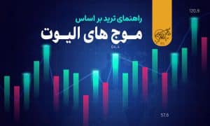 راهنمای ترید بر اساس موج های الیوت